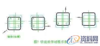 五金模具设计中的旋切模设计技巧图解,导板,制件,第7张