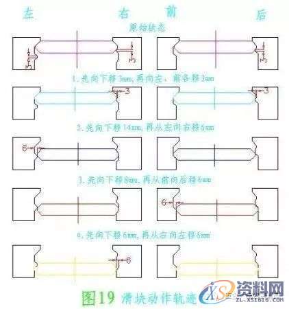 五金模具设计中的旋切模设计技巧图解,导板,制件,第18张