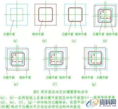 五金模具设计中的旋切模设计技巧图解,导板,制件,第8张