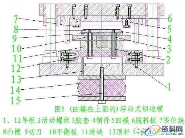 五金模具设计中的旋切模设计技巧图解,导板,制件,第5张