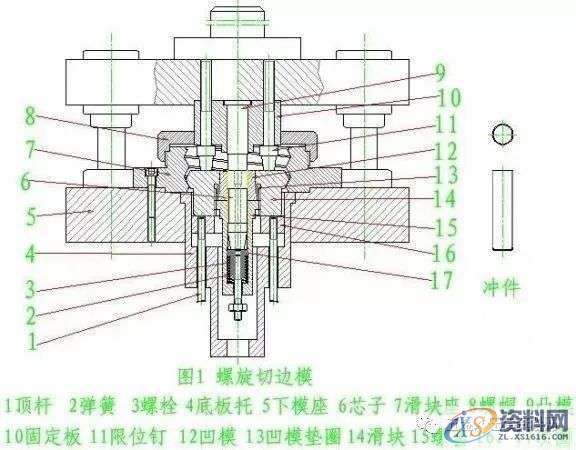 五金模具设计中的旋切模设计技巧图解,导板,制件,第1张