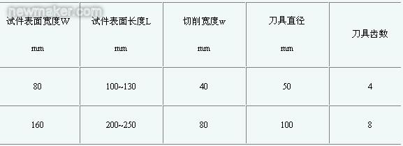 加工中心工作精度检验（图文教程）,newmaker.com,教程,第5张