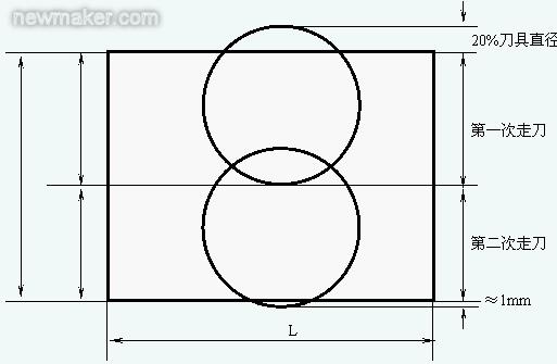 加工中心工作精度检验（图文教程）,newmaker.com,教程,第4张