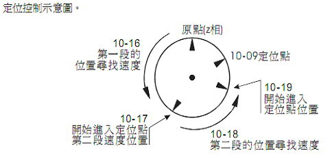 基于台达PLC的钻孔加工中心（图文教程）,newmaker.com,图文,第2张