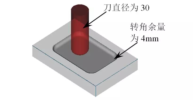 工件CNC编程常遇到的问题及解决方法(图文教程),工件CNC编程常遇到的问题及解决方法,加工,精加工,设置,第26张