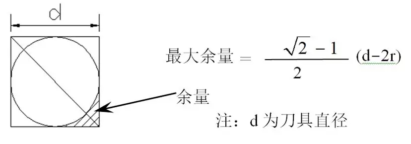 工件CNC编程常遇到的问题及解决方法(图文教程),工件CNC编程常遇到的问题及解决方法,加工,精加工,设置,第23张