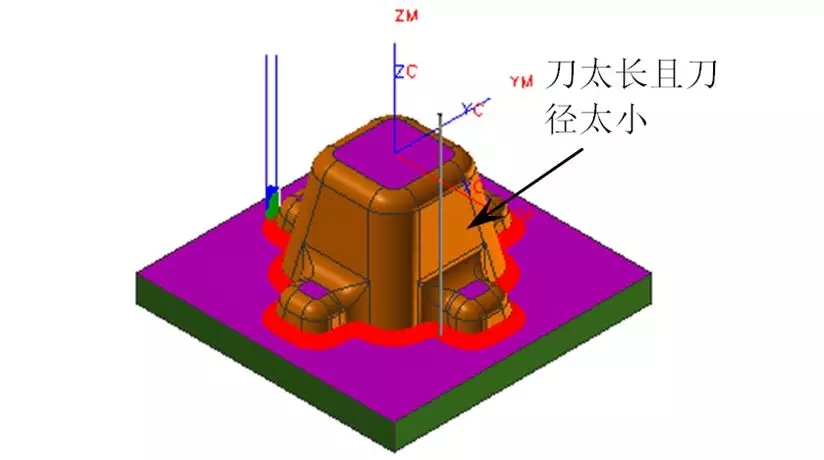 工件CNC编程常遇到的问题及解决方法(图文教程),工件CNC编程常遇到的问题及解决方法,加工,精加工,设置,第5张