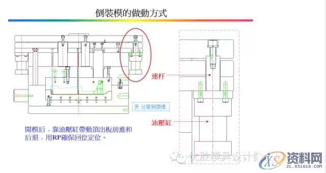 塑胶模具设计之---倒装模案例,模具设计,塑胶,第1张