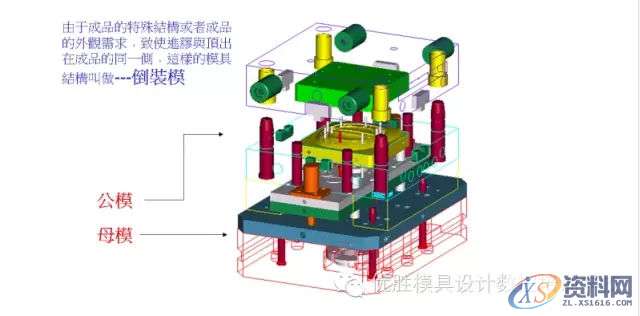 塑胶模具设计之---倒装模案例,模具设计,塑胶,第2张