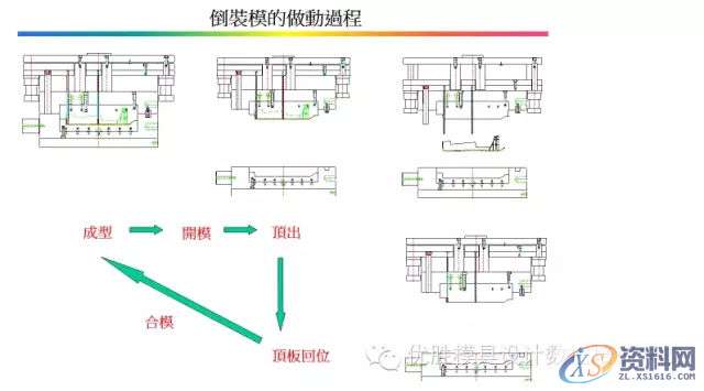 塑胶模具设计之---倒装模案例,模具设计,塑胶,第4张