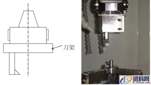 U轴刀具有什么用途(图文教程),U轴刀具有什么用途,教程,什么,第5张