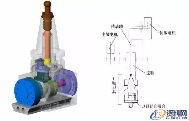 U轴刀具有什么用途(图文教程),U轴刀具有什么用途,教程,什么,第1张