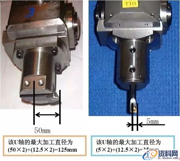 U轴刀具有什么用途(图文教程),U轴刀具有什么用途,教程,什么,第4张