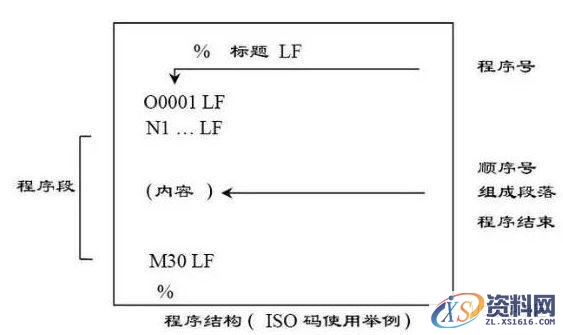 数控加工中心编程实例——简单的钻孔手工编程,mso,font,第1张