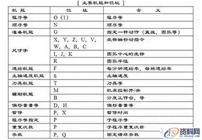 数控加工中心编程实例——简单的钻孔手工编程,mso,font,第2张