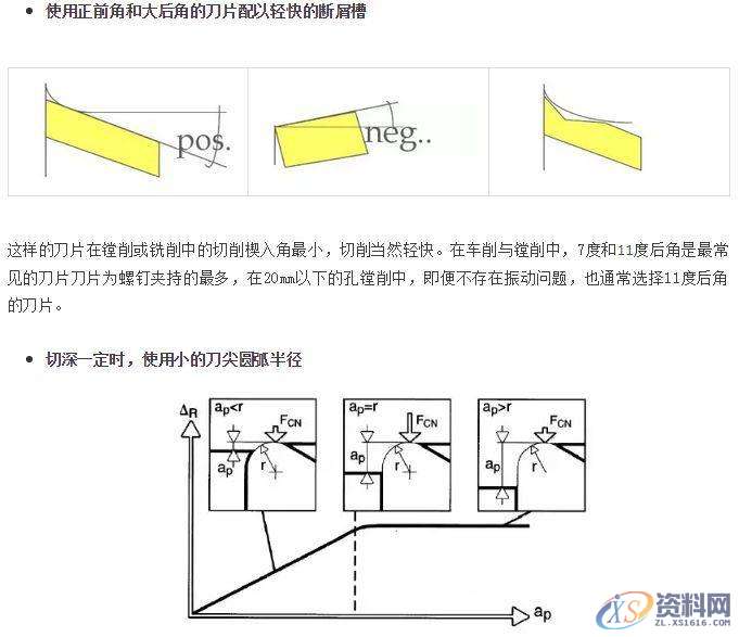 CNC加工的零件出现振纹怎么处理,零件,加工,第8张