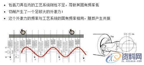 CNC加工的零件出现振纹怎么处理,零件,加工,第4张