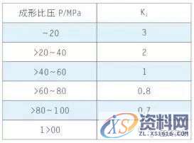 UG塑胶模具设计压铸模具浇注系统设计注意事项及校核,模具设计,第3张