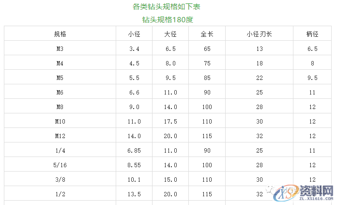 CNC数控编程数控钻头规格大全，史上最全整理，你选对了吗？ ...,数控,第2张