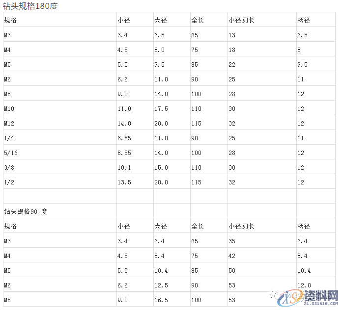 CNC数控编程数控钻头规格大全，史上最全整理，你选对了吗？ ...,数控,第6张