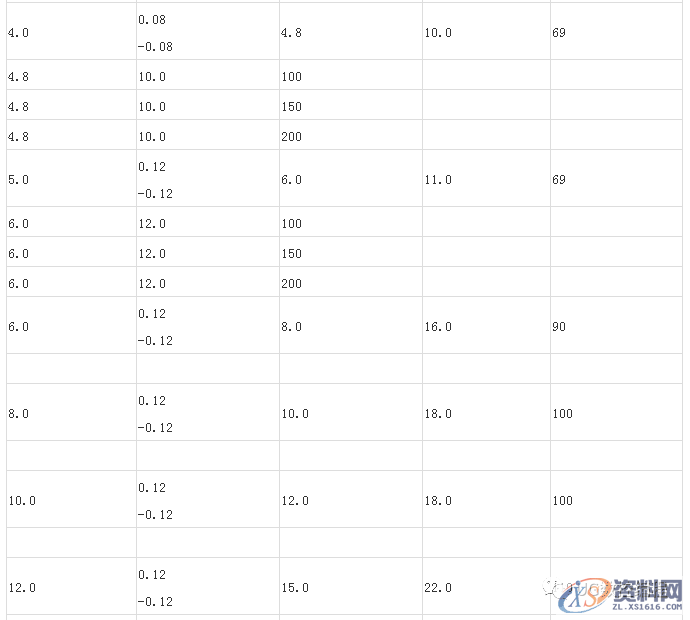 CNC数控编程数控钻头规格大全，史上最全整理，你选对了吗？ ...,数控,第9张