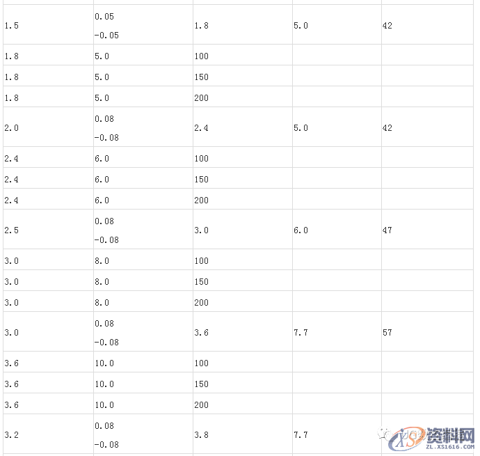 CNC数控编程数控钻头规格大全，史上最全整理，你选对了吗？ ...,数控,第8张