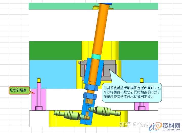 塑胶具设计汽车塑胶模具斜顶座安装方法,塑胶,安装,第3张