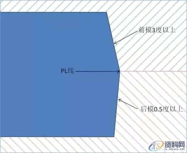 17个设计要点教你如何做好塑胶产品结构设计,结构设计,要点,塑胶,第3张