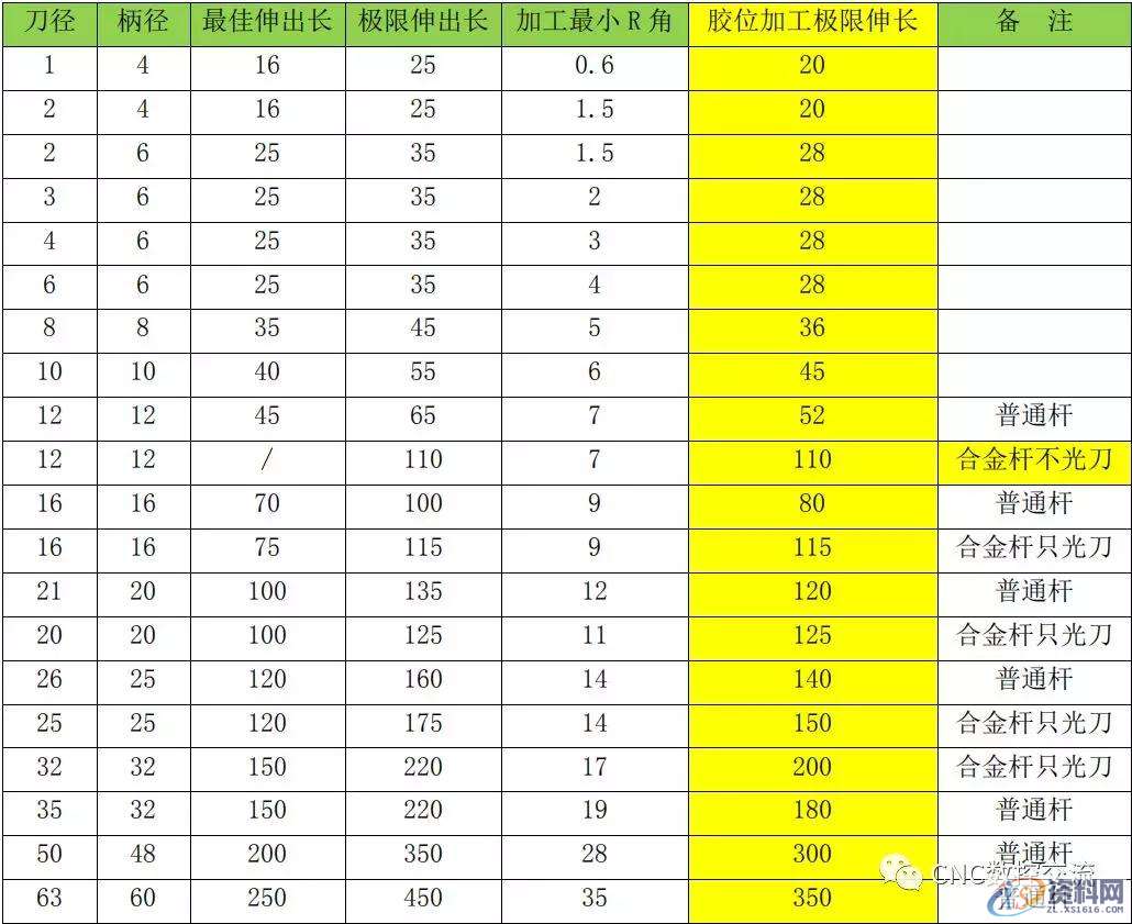 CNC数控编程——CNC加工过程中常见弹刀处理措施,数控,第14张