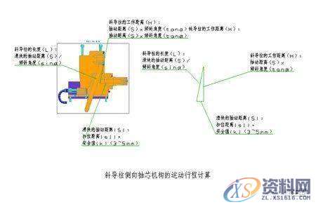 注塑模具—斜导柱侧向抽芯机构设计,侧向,机构,设计,第4张