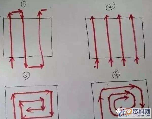CNC铣削的黄金法则，记得收藏错误进刀方法一：直线切入正确进刀方法：圆弧切入错误进刀方法二：圆弧方向错误备选进刀方法：斜向切入编程中的走刀路径设置,圆弧,第4张