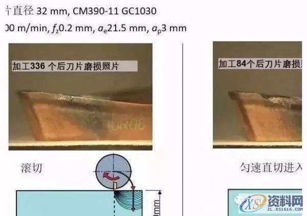 CNC铣削的黄金法则，记得收藏错误进刀方法一：直线切入正确进刀方法：圆弧切入错误进刀方法二：圆弧方向错误备选进刀方法：斜向切入编程中的走刀路径设置,圆弧,第5张