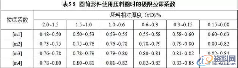 五金冲压过程中实战拉伸模具设计经验。,拉伸,模具设计,第3张