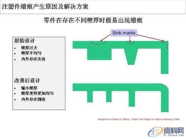 塑胶件缩痕产生的原因及解决方案,mso,设计培训,font,横沥镇,第3张