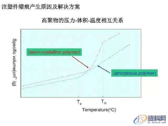 塑胶件缩痕产生的原因及解决方案,mso,设计培训,font,横沥镇,第2张