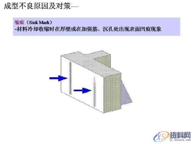 塑胶件缩痕产生的原因及解决方案,mso,设计培训,font,横沥镇,第1张