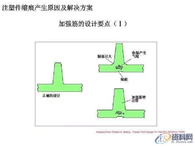 塑胶件缩痕产生的原因及解决方案,mso,设计培训,font,横沥镇,第5张