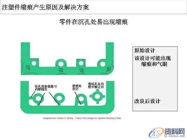 塑胶件缩痕产生的原因及解决方案,mso,设计培训,font,横沥镇,第4张