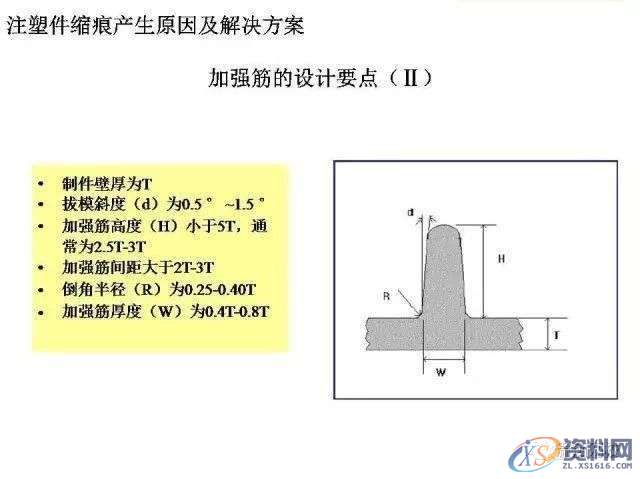 塑胶件缩痕产生的原因及解决方案,mso,设计培训,font,横沥镇,第6张