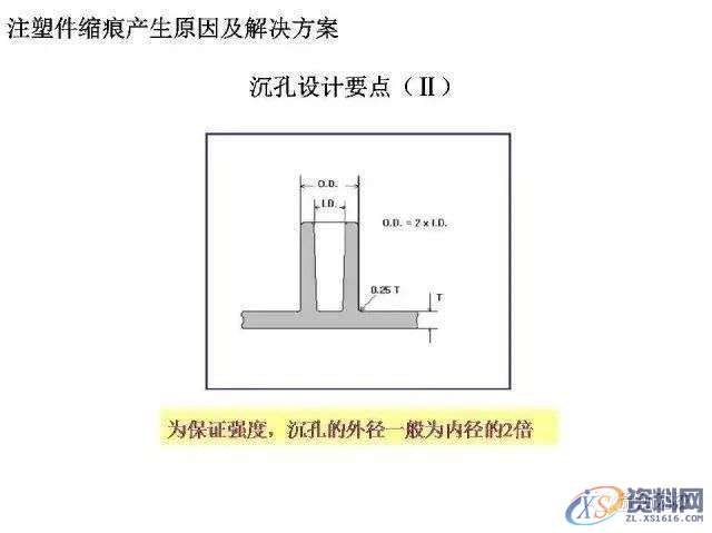 塑胶件缩痕产生的原因及解决方案,mso,设计培训,font,横沥镇,第8张