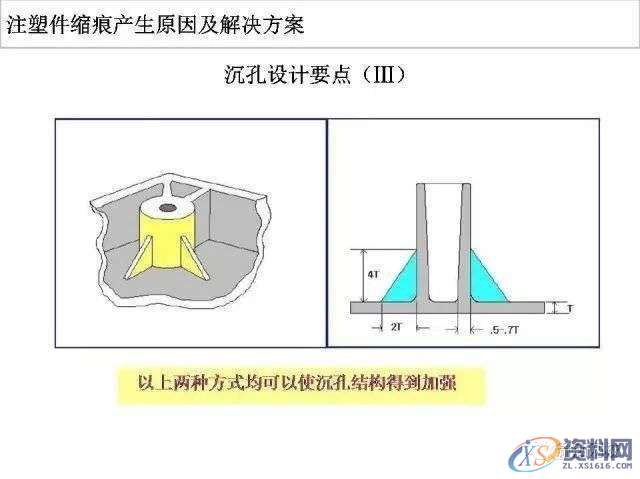 塑胶件缩痕产生的原因及解决方案,mso,设计培训,font,横沥镇,第9张