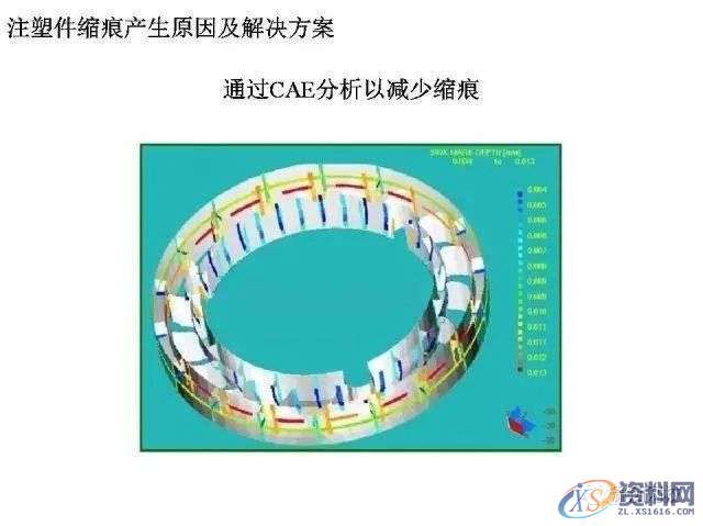 塑胶件缩痕产生的原因及解决方案,mso,设计培训,font,横沥镇,第10张