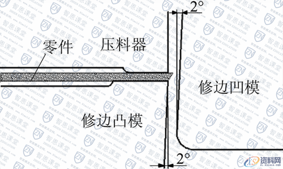 五金冲压模具设计-铝合金覆盖件冲压切屑的控制方法,零件,第7张