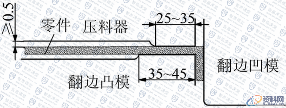 五金冲压模具设计-铝合金覆盖件冲压切屑的控制方法,零件,第11张