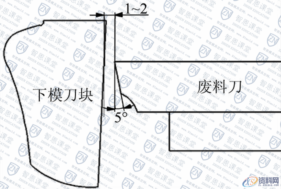 五金冲压模具设计-铝合金覆盖件冲压切屑的控制方法,零件,第3张