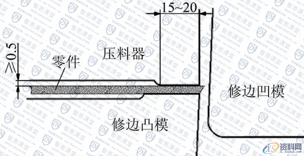 五金冲压模具设计-铝合金覆盖件冲压切屑的控制方法,零件,第8张