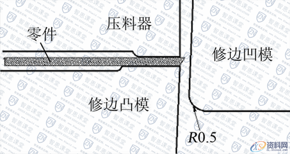 五金冲压模具设计-铝合金覆盖件冲压切屑的控制方法,零件,第2张