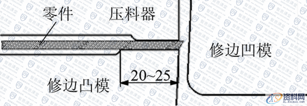 五金冲压模具设计-铝合金覆盖件冲压切屑的控制方法,零件,第9张