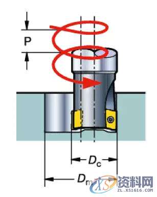 模具加工如何选择合适的铣刀和铣削方式,方式,第11张