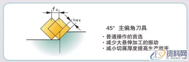 模具加工如何选择合适的铣刀和铣削方式,方式,第3张